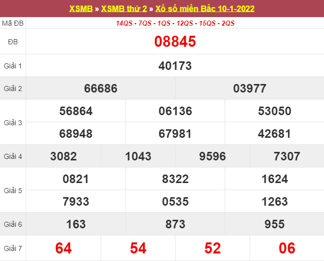 Dự đoán XSMB 11/1/2025 